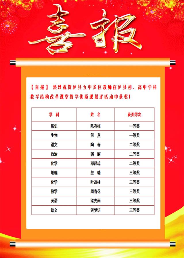 教师在课堂结构改革获奖.jpg